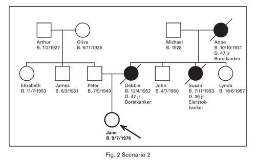 eerste graads familie - DrBeckmann
